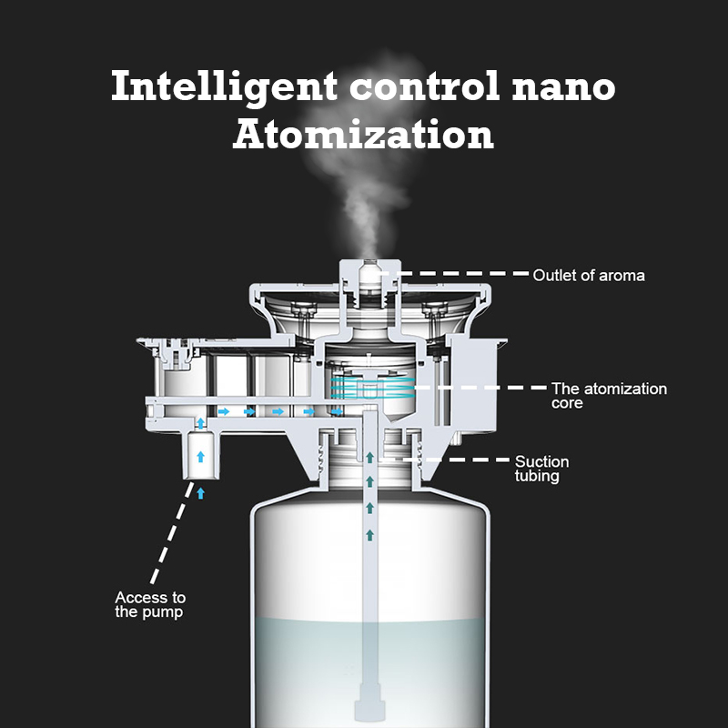 30000 Feet Namste Aroma Diffus - đánh giá và giá Home Fragrance Brands